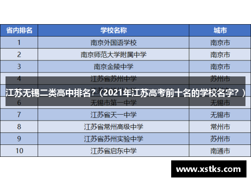 江苏无锡二类高中排名？(2021年江苏高考前十名的学校名字？)