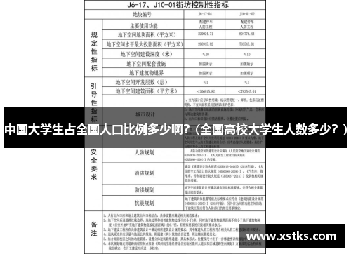 中国大学生占全国人口比例多少啊？(全国高校大学生人数多少？)